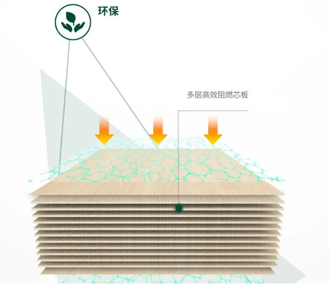 兔寶寶ENF級防蟲蛀板材